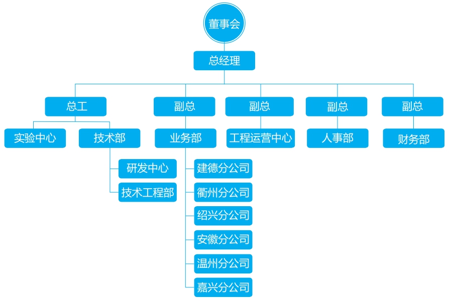 ABUIABACGAAghIOivwUok8W9qQIwtRs4sBM